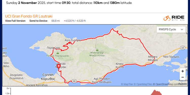 Το UCI GRAN FONDO έρχεται στο Λουτράκι