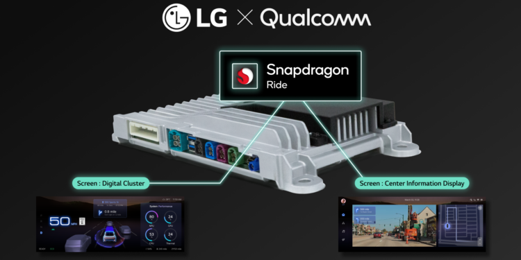 LG: Παρουσιάζει την πρωτοποριακή πλατφόρμα Cross Domain Controller