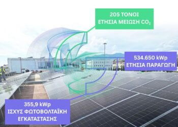 Ένας χρόνος απόδοσης για τη φωτοβολταϊκή εγκατάσταση της SKAG με 534.650 kWh παραχθείσα ενέργεια